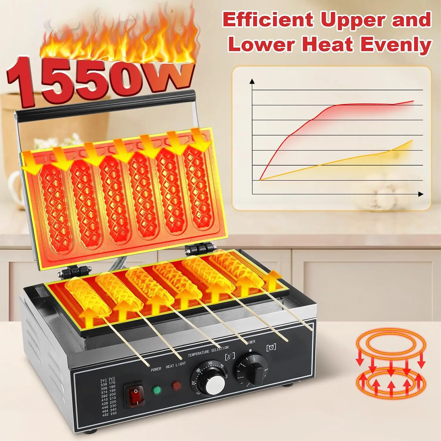 6Pcs Corn Dog Maker, 1550W Com – обзор и цена Corn Dog Stick